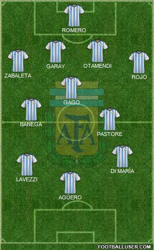Argentina Formation 2015