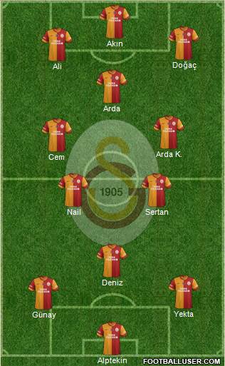 Galatasaray SK Formation 2015
