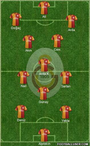 Galatasaray SK Formation 2015