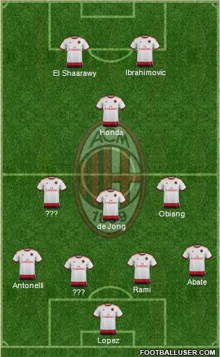 A.C. Milan Formation 2015