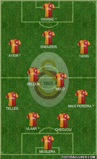 Galatasaray SK Formation 2015