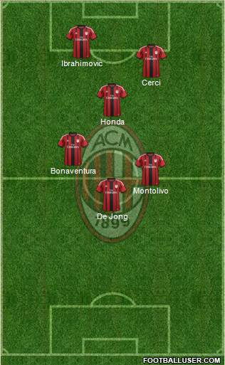 A.C. Milan Formation 2015