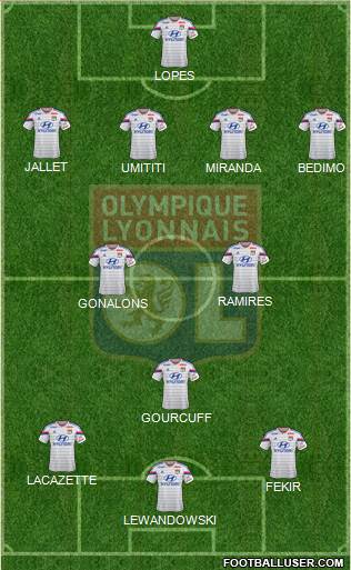 Olympique Lyonnais Formation 2015
