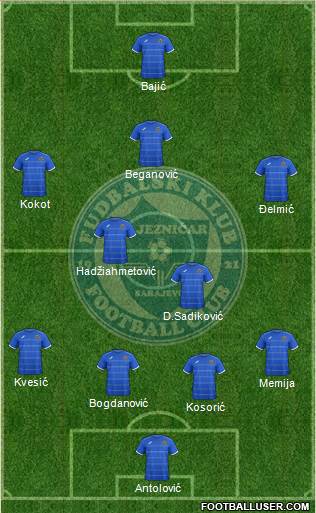 FK Zeljeznicar Sarajevo Formation 2015