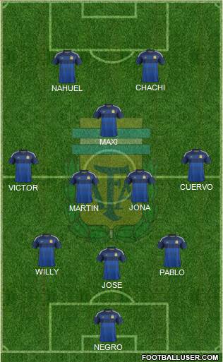 Argentina Formation 2015