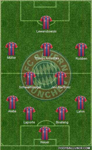 FC Bayern München Formation 2015