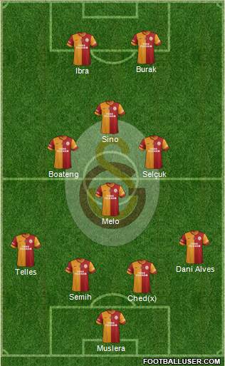 Galatasaray SK Formation 2015