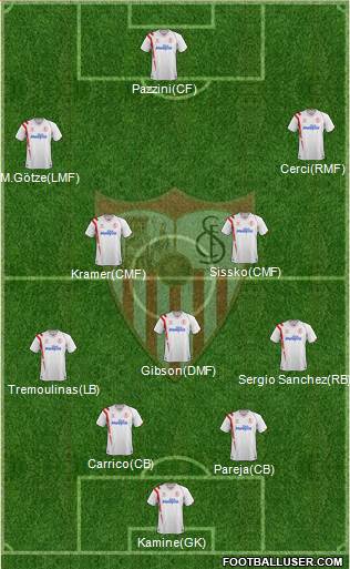 Sevilla F.C., S.A.D. Formation 2015