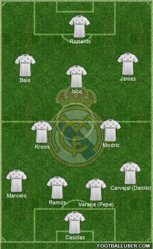 Real Madrid C.F. Formation 2015