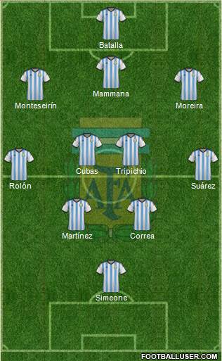 Argentina Formation 2015