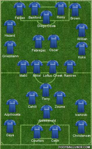 Chelsea Formation 2015