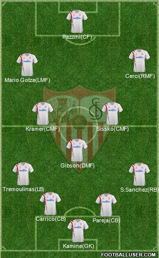 Sevilla F.C., S.A.D. Formation 2015
