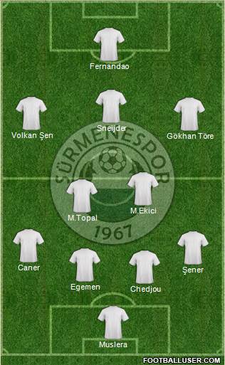 Sürmenespor Formation 2015