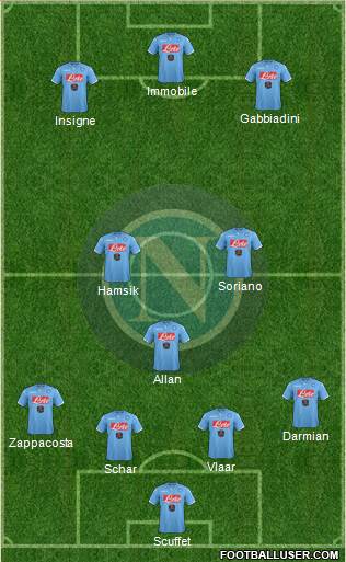 Napoli Formation 2015