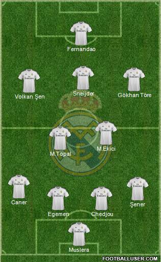 Real Madrid C.F. Formation 2015