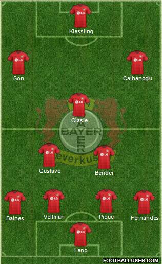 Bayer 04 Leverkusen Formation 2015