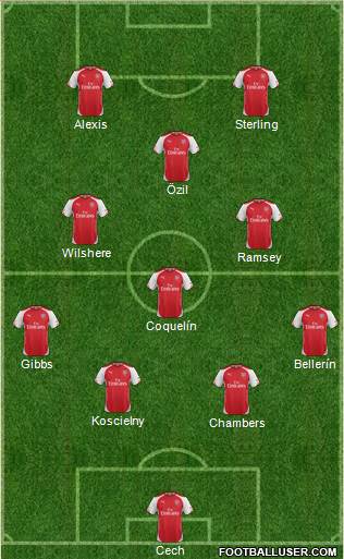 Arsenal Formation 2015