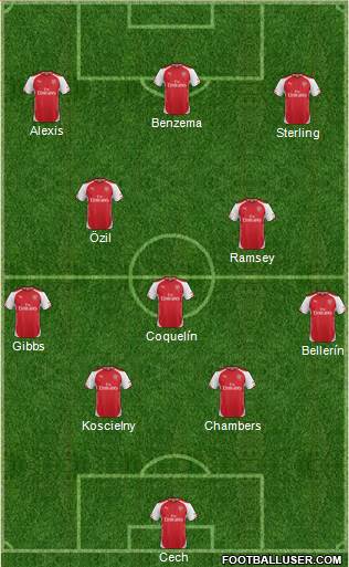 Arsenal Formation 2015