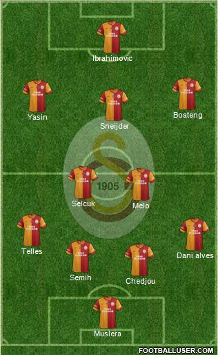 Galatasaray SK Formation 2015