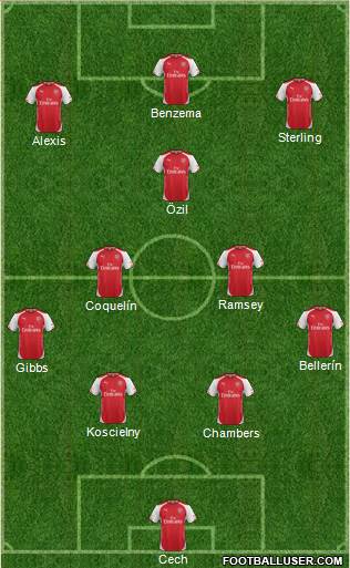 Arsenal Formation 2015