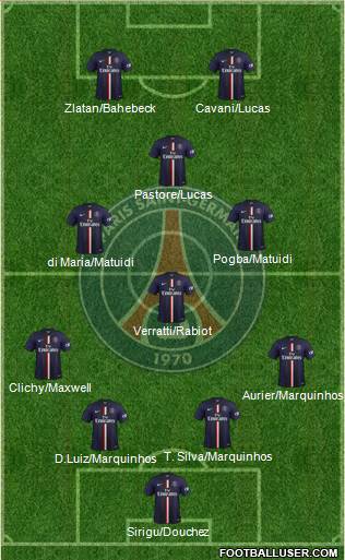 Paris Saint-Germain Formation 2015