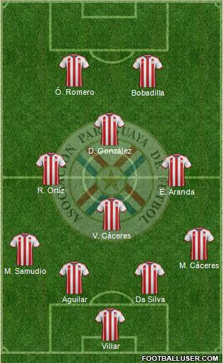 Paraguay Formation 2015