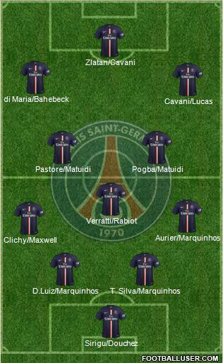 Paris Saint-Germain Formation 2015