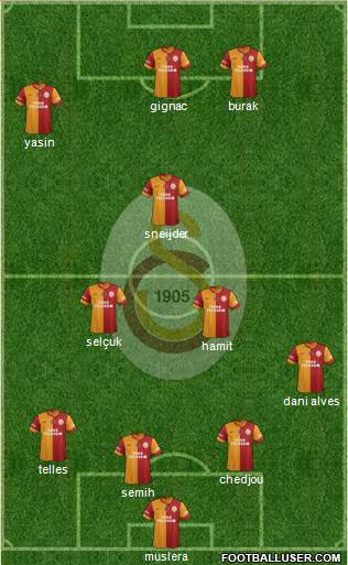 Galatasaray SK Formation 2015