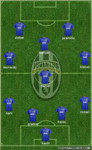 Juventus Formation 2015