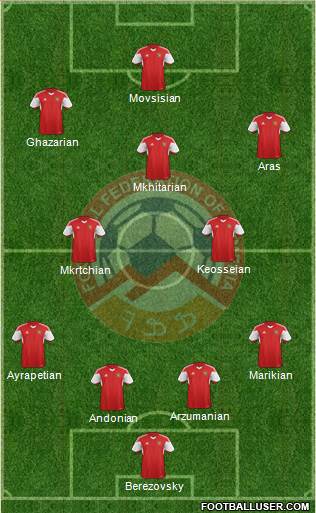 Armenia Formation 2015