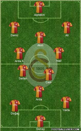 Galatasaray SK Formation 2015