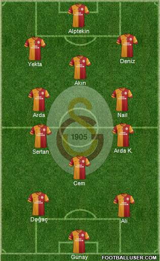 Galatasaray SK Formation 2015