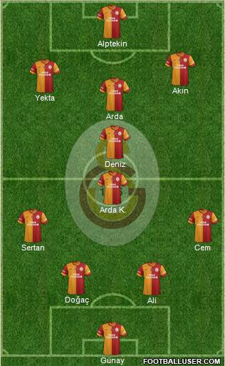 Galatasaray SK Formation 2015