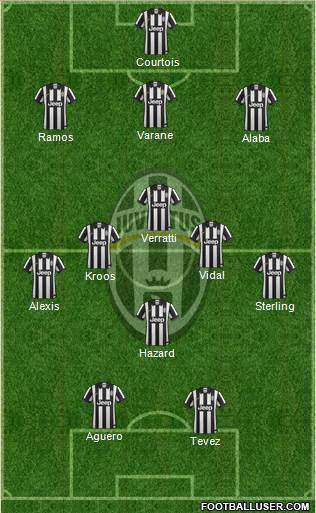 Juventus Formation 2015