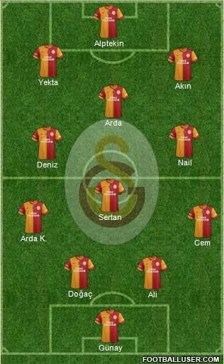Galatasaray SK Formation 2015