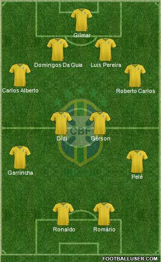 Brazil Formation 2015