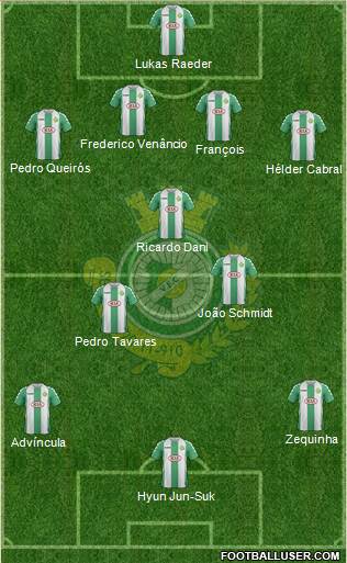 Vitória Futebol Clube Formation 2015