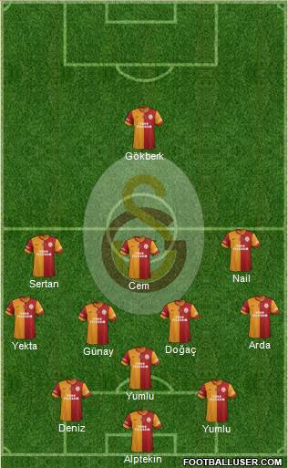 Galatasaray SK Formation 2015
