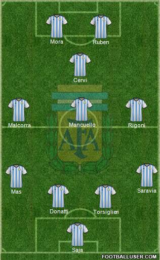 Argentina Formation 2015