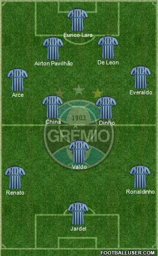 Grêmio FBPA Formation 2015