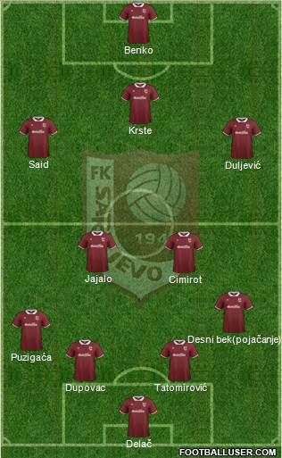 FK Sarajevo Formation 2015