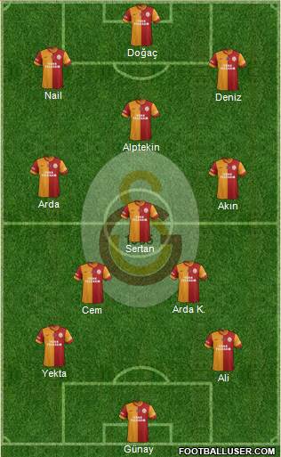 Galatasaray SK Formation 2015