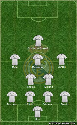 Real Madrid C.F. Formation 2015