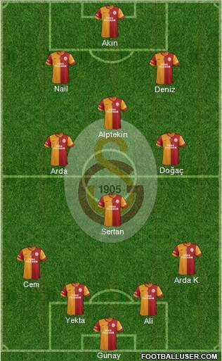 Galatasaray SK Formation 2015