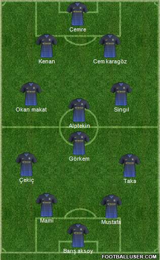 Manchester City Formation 2015