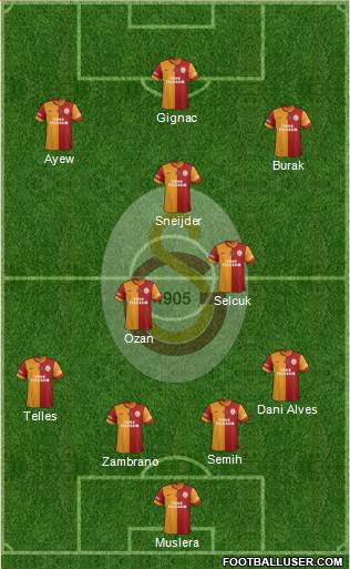 Galatasaray SK Formation 2015