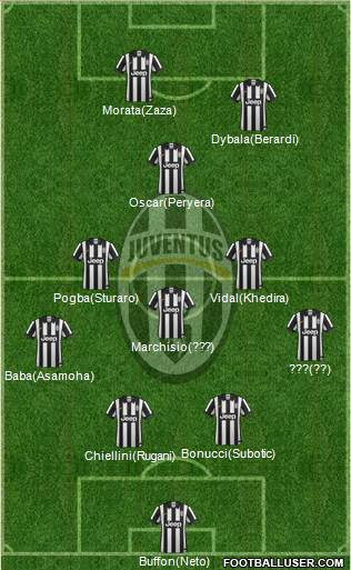Juventus Formation 2015