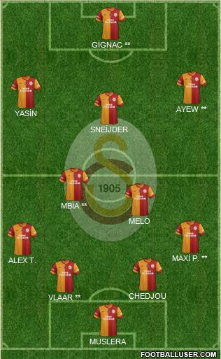 Galatasaray SK Formation 2015