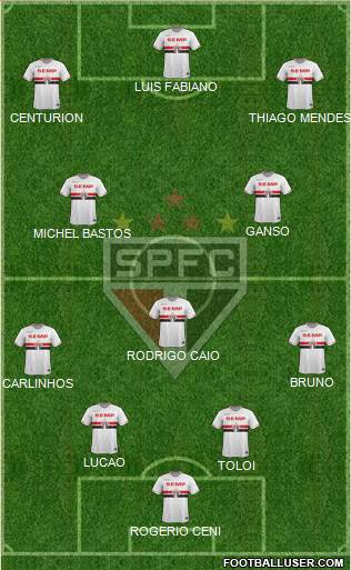 São Paulo FC Formation 2015