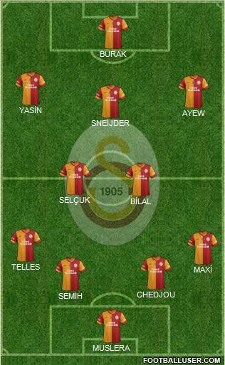 Galatasaray SK Formation 2015